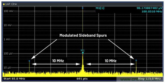 優(yōu)化信號鏈的電源系統(tǒng) &mdash; 第1部分：多少電源噪聲可以接受？