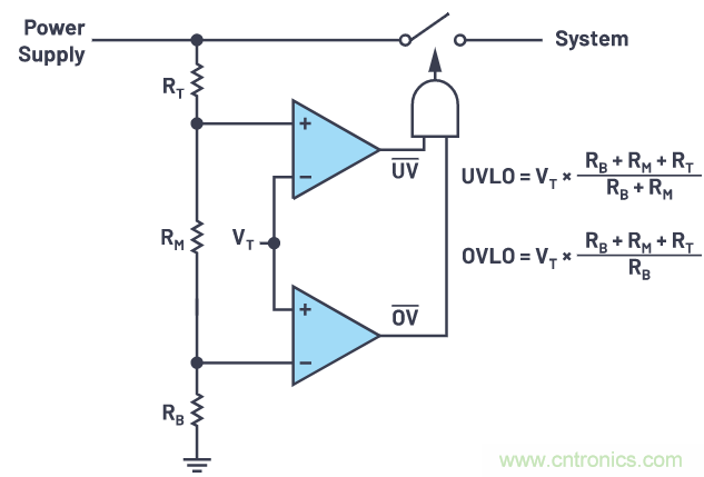 提高遲滯，實現(xiàn)平穩(wěn)的欠壓和過壓閉鎖