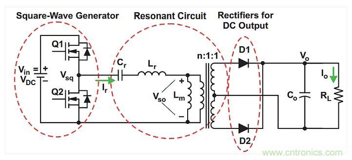 如何提高LLC轉(zhuǎn)換器的功率密度？