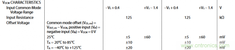 全差分放大器與通用放大器有何區(qū)別？