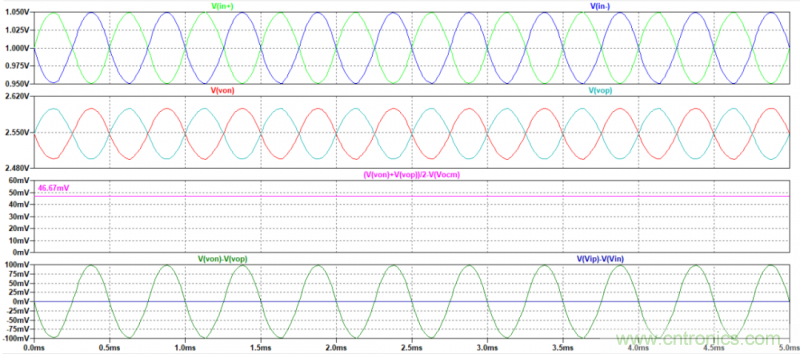 全差分放大器與通用放大器有何區(qū)別？