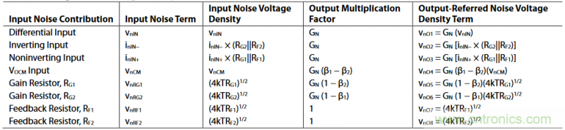全差分放大器與通用放大器有何區(qū)別？