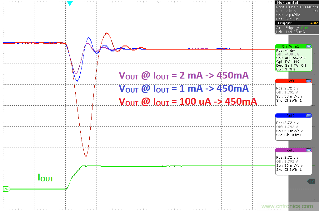 負(fù)載瞬態(tài)響應(yīng)與靜態(tài)電流有何關(guān)系？