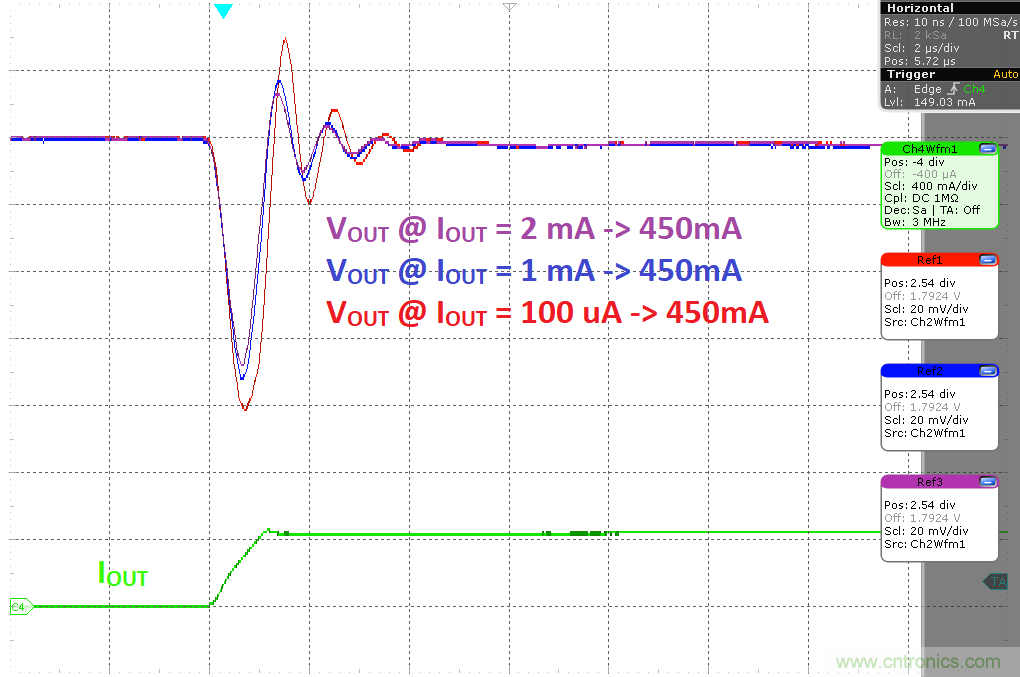 負(fù)載瞬態(tài)響應(yīng)與靜態(tài)電流有何關(guān)系？