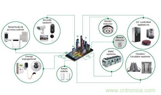 如何確保智能家居中的運動探測器對外部干擾具有魯棒性？