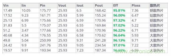 如此寬范圍輸入電壓的充電解決方案，是不是你的理想型？