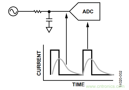 如何計(jì)算集成斬波放大器的ADC失調(diào)誤差和輸入阻抗？