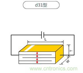 壓電效應(yīng)解析：電磁波怎么變成為聲波的？