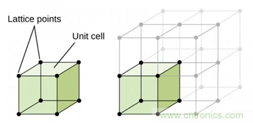 壓電效應(yīng)解析：電磁波怎么變成為聲波的？