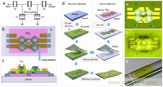 壓電效應(yīng)解析：電磁波怎么變成為聲波的？