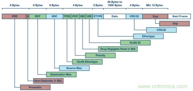 自動化中的TSN：我們現在處在什么階段？