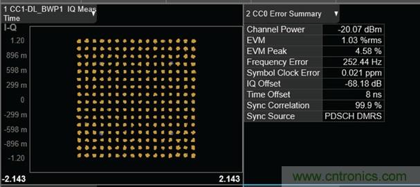 從24GHz至44GHz，這兩款寬帶集成變頻器提升你的微波無(wú)線電性能