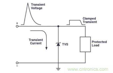 如何為您的電路選擇正確的保護措施？