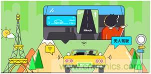 【示波器旅行指南| 工程師如何開啟一場說走就走的旅行？】之三