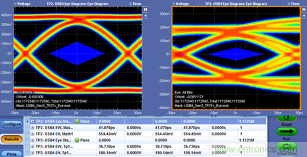 眾口難調(diào)翻篇兒，了解最新USB4標準測試要求和挑戰(zhàn)