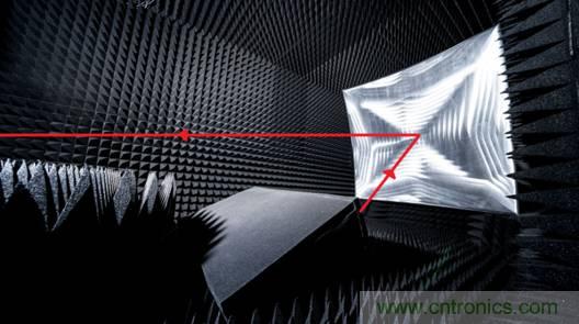 仿真，測試和驗證三步解決5G RF設計問題