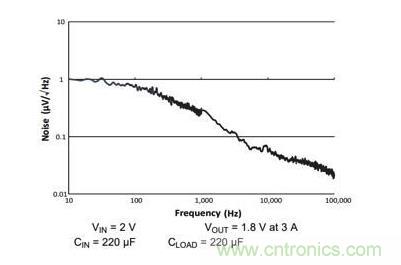 如何為您的衛(wèi)星應(yīng)用選擇合適的LDO？