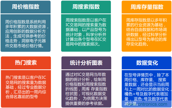 2021年4月創(chuàng)新在線綜合指數(shù)簡報 2021年4月創(chuàng)新在線綜合指數(shù)簡報