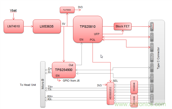 一個(gè)連接器即可解決所有問題，或者是？