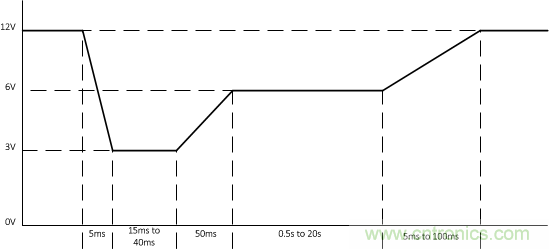 了解如何讓您的汽車電池更穩(wěn)定、運(yùn)行時(shí)間更長(zhǎng)