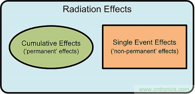 火星&ldquo;訪客&rdquo;不斷的背后，是一條電子設(shè)備與輻射的對抗之路