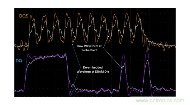 新一代內(nèi)存DDR5帶來了哪些改變？