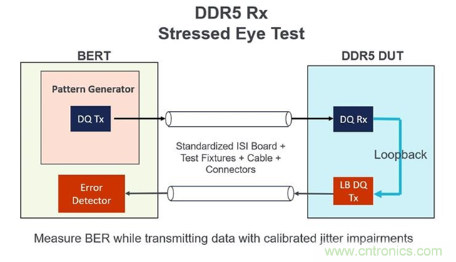 新一代內(nèi)存DDR5帶來了哪些改變？