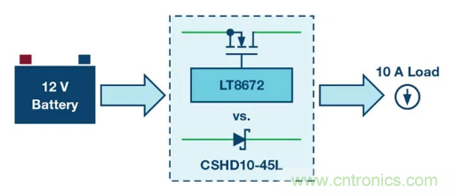 具有超快瞬態(tài)響應(yīng)和低功耗的有源整流控制器，真是讓人愛不釋手呀！