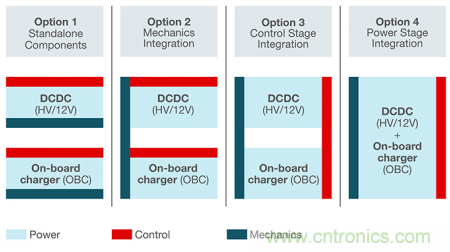 德州儀器聯(lián)合威邁斯加速電動汽車集成動力總成方案演進 德州儀器聯(lián)合威邁斯加速電動汽車集成動力總成方案演進