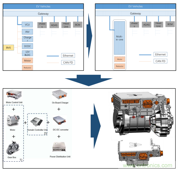 德州儀器聯(lián)合威邁斯加速電動汽車集成動力總成方案演進 德州儀器聯(lián)合威邁斯加速電動汽車集成動力總成方案演進