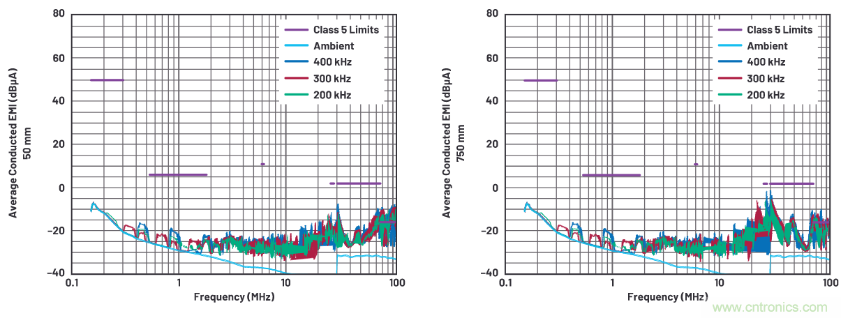 如何抑制來自開關(guān)電源的復(fù)雜的FM頻段傳導(dǎo)輻射？