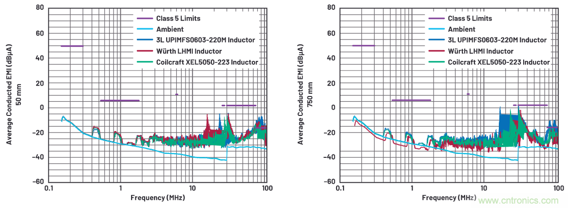 如何抑制來自開關(guān)電源的復(fù)雜的FM頻段傳導(dǎo)輻射？