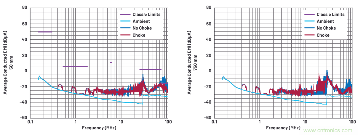 如何抑制來自開關(guān)電源的復(fù)雜的FM頻段傳導(dǎo)輻射？