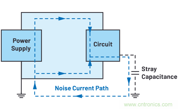 如何抑制來自開關(guān)電源的復(fù)雜的FM頻段傳導(dǎo)輻射？