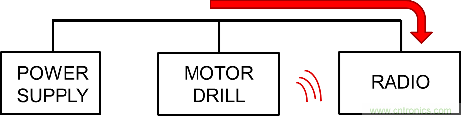 電磁干擾的標(biāo)準(zhǔn)、成因和緩解技術(shù)