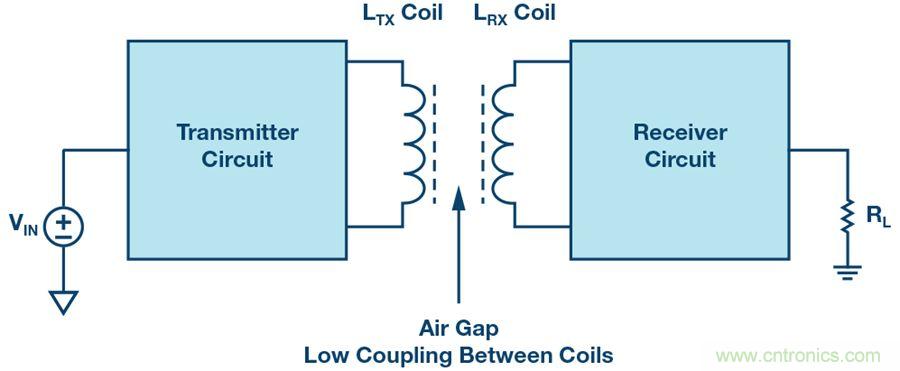 沒(méi)有電池的應(yīng)用，是否可以采用無(wú)線供電？