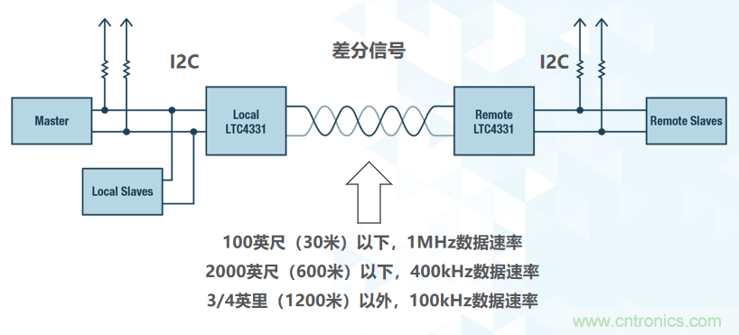如何挪動(dòng)你主PCB上的I2C器件？切記使用好總線緩沖器