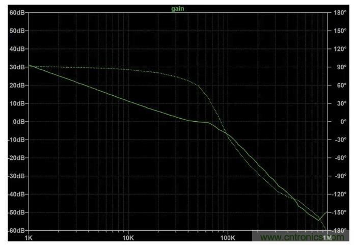 玩轉(zhuǎn)LTspice丨生成LED驅(qū)動器的波德圖，你學(xué)會了沒？