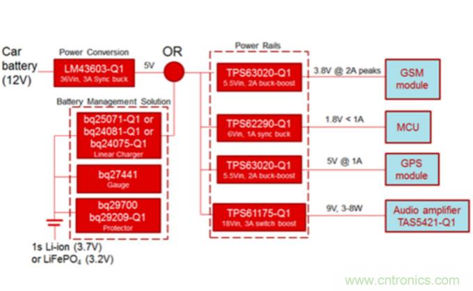 對于緊急呼叫系統(tǒng)，磷酸鐵鋰和鋰離子電池哪個效果更佳？
