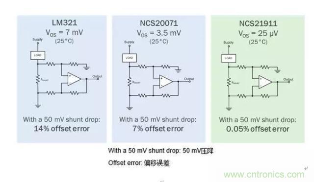 通用運放與精密運放應該如何選擇？