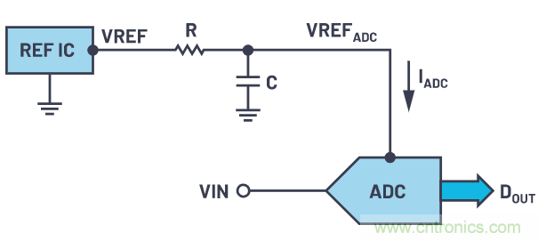 輕松驅(qū)動ADC輸入和基準電壓源，簡化信號鏈設(shè)計
