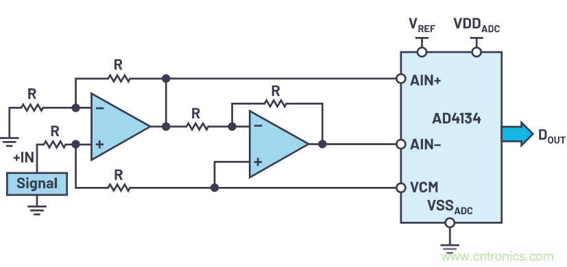 輕松驅(qū)動ADC輸入和基準電壓源，簡化信號鏈設(shè)計
