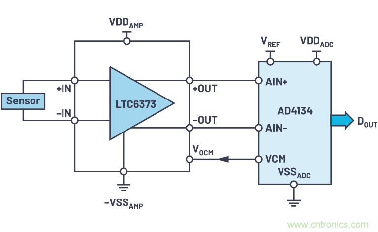 輕松驅(qū)動ADC輸入和基準電壓源，簡化信號鏈設(shè)計