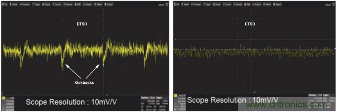 輕松驅(qū)動ADC輸入和基準電壓源，簡化信號鏈設(shè)計