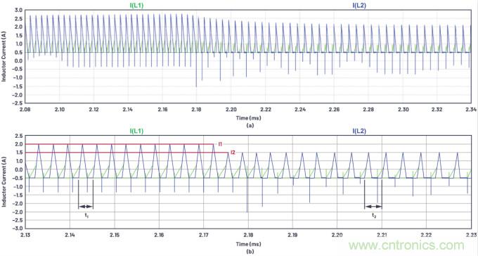 如何為ADC增加隔離而不損害其性能？