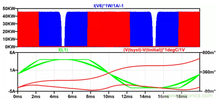 用NTC為功率模塊做溫控效果如何？