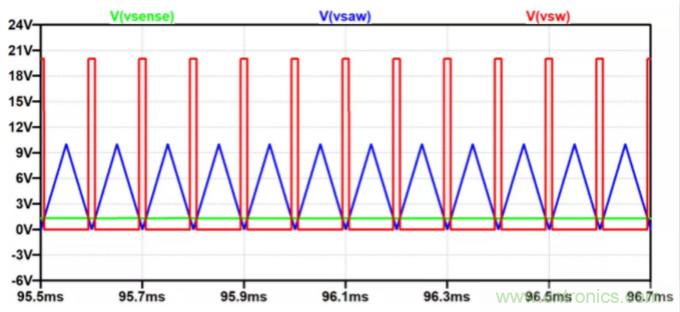 用NTC為功率模塊做溫控效果如何？