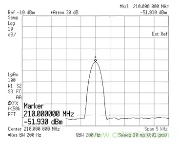 如何正確測(cè)量混頻器雜散分量？