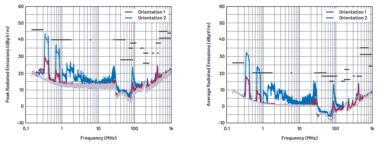 SMPS電感的安裝方向會(huì)影響輻射嗎？