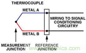 如何讓測溫更簡單靈活、精準(zhǔn)？